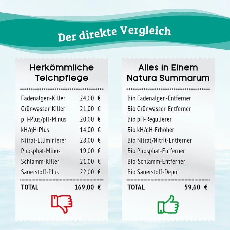 Natura Summarum - Natura Summarum GmbH - Alles-In-Einem-Teichpflege